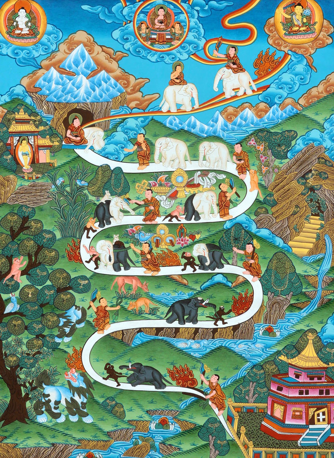 Yogacarabhumiśastra – Maitreya/Asanga